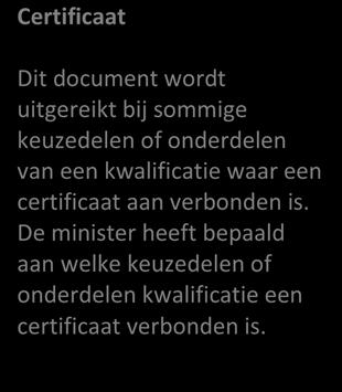 Diploma Diploma mbo -opleiding wordt uitgereikt als een student aan alle diplomaeisen voldoet. Naast het diploma wordt een resultatenlijst examenresultaten uitgereikt.