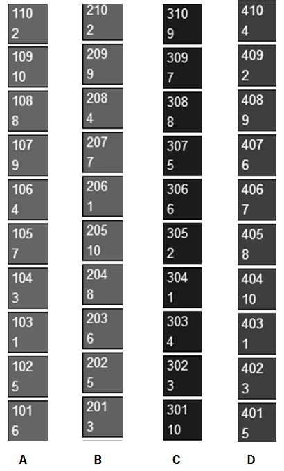 3. Proefveldschema gladiool 200 Proef op twee bedden, herhaling B na