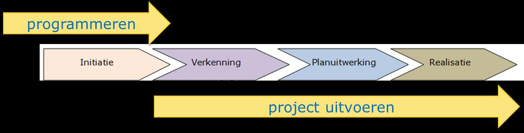 Initiatie Verkenning Planuitwerking q