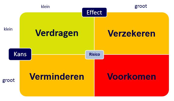 En 5 redenen om cyberpreventie te (blijven) doen Geen schade is altijd beter: kortom de kans verlagen op een phishing, hack of gijzeling blijft van belang (maak gelegenheid voor de dief