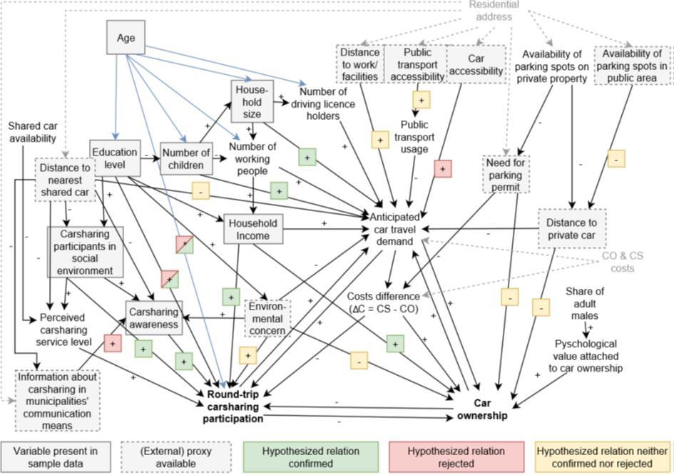 expert judgement en group modelling b.