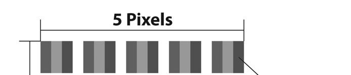 Europese Norm EN ISO 13406-2 Class II Bij Aktiv Matrix LCD s (TFT) met een resolutie van 1024 x 600 Pixels, die telkens uit drie sub-pixels (rood, groen, blauw) worden opgebouwd, worden er in totaal