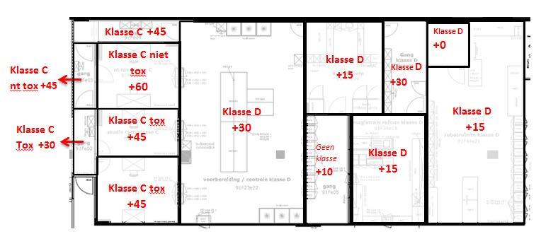 Resultaten : AZSM Cleanroom