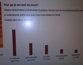 Bijlage Wij hebben de testpersonen eerst de test op www.doodgewoonbespreekbaar.nl laten invullen. Hier kwam uit onder welke sterfstijl zij vallen.