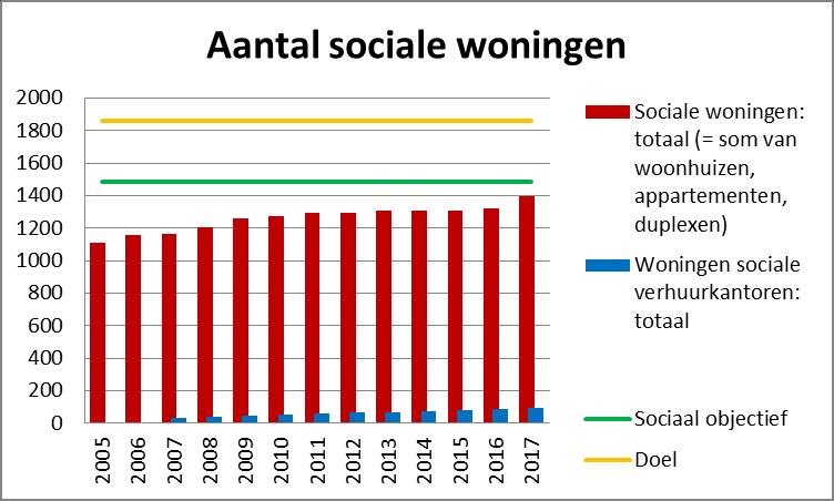 De Kind en gezin-indicator geeft aan dat deze groep niet zal verminderen. Heel wat kinderen worden geboren in armoede of zijn jong in armoede.