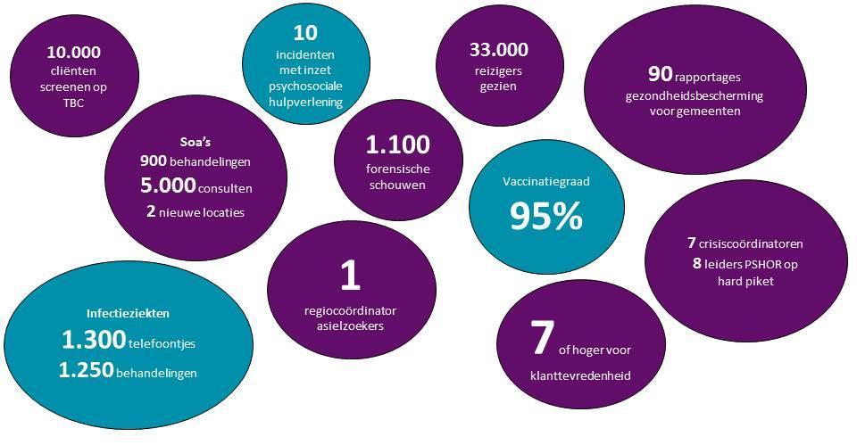 Publieke gezondheid asielzoekers Ook in 2019 coördineren we de lokale zorg voor asielzoekers. We onderzoeken en behandelen asielzoekers op infectieziekten en seksuele overdraagbare aandoeningen.