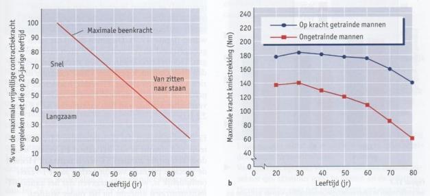 SPIERKRACHT Uit: J.H. Wilmore en D.L.