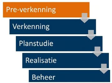 Globaal uitvoeringsprogramma Voor de visie en doorontwikkeling van het Kernnet Fiets binnen de integrale aanpak, hebben de provincie Overijssel, de gemeenten, Fietsersbond, ANWB en CROW samengewerkt