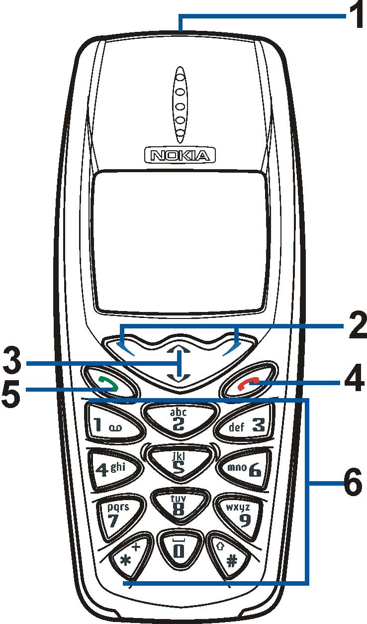 1. De telefoon Toetsen en aansluitingen 1. Aan/uit-toets, Hiermee schakelt u de telefoon in en uit.