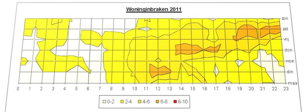 Tijdstip: Woninginbraken 2012 zon ma 0