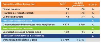 Directie en medewerkers van Woningstichting Putten wensen u fijne feestdagen en een goede jaarwisseling.