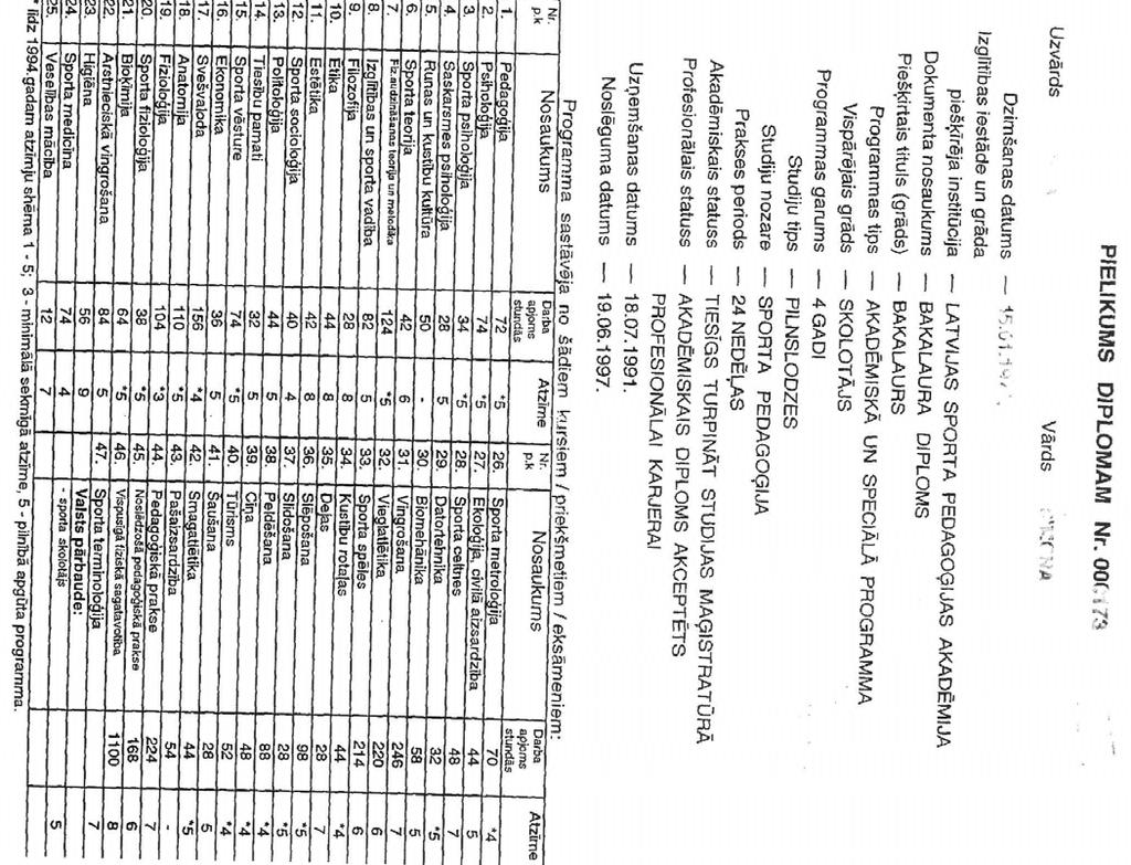 Bakalaura Diploms - Akademija - cijferlijst (pagina 1)