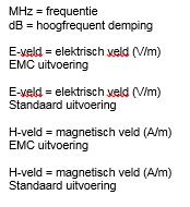 Uitgangspunt voor diagrammen zijn