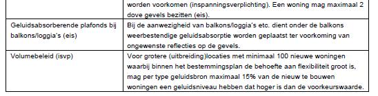 Conform de regels voor cumulatie zijn de correcties conform artikel 3.6 Reken- en meetvoorschrift geluidhinder 2006 niet toegepast.