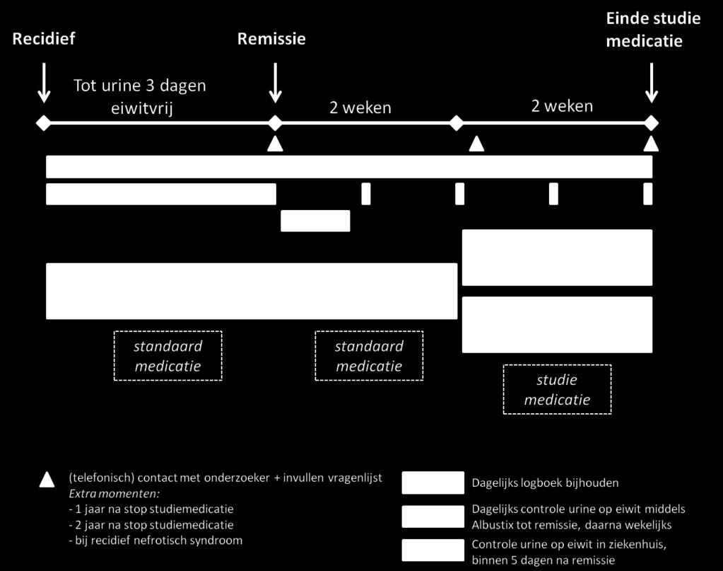 Bijlage C1 Overzicht metingen