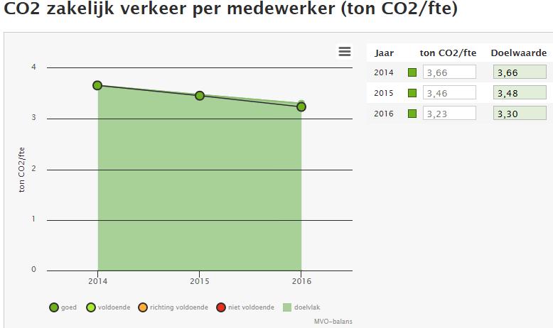 5 V O O R T G A N G R E D U C T I E D O E L E N ( E I S 3. B. 1 ) Er zijn kwantitatieve doelen opgesteld met als doeljaar 2019.