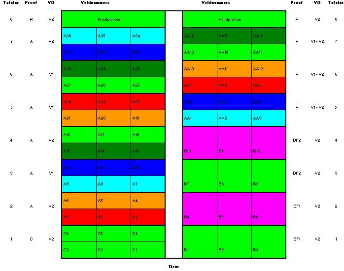 Bijlage 1 Proefschema Potchrysant proef 1 Proef A Toetsingsmethode P Verschillende P-niveaus in de voedingsoplossing: 2 niveaus Verschillende substraatmengsels met 3 P niveaus en 2 ph niveaus