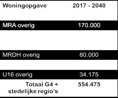 Woningbehoefte