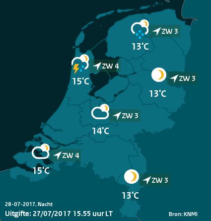 4. WEEERSVERWACHTING 4a. Weersverwachting KNMI (ontleend aan www.knmi.