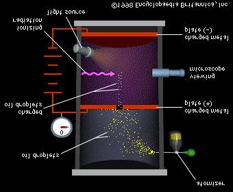 uantisatie elektische lading http://www.