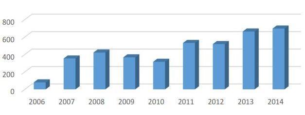 Geholpen kinderen Subtotaal per provincie In totaal eind 2014 In 2014 t.e.m.