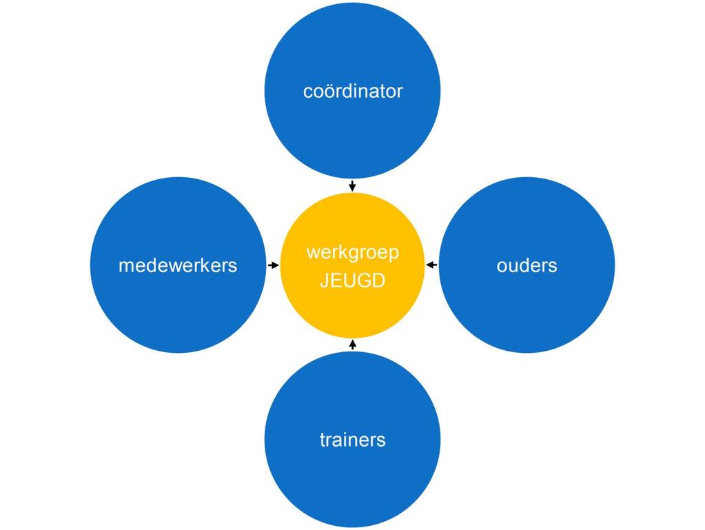 Structuur