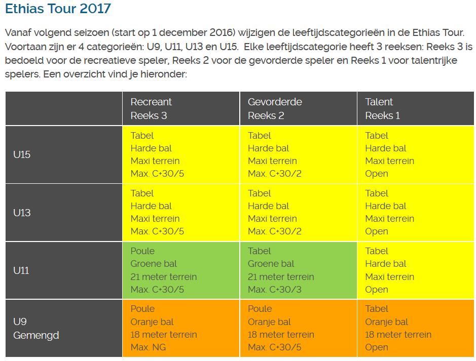 Jeugd Competitie