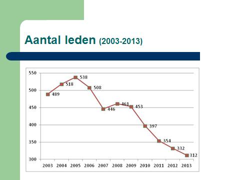 Toelichting voorzitter bestuur: De ontwikkelingen rond de minibaan/oefenmuur lopen al enkele jaren. Aanvankelijk is door het bestuur de afweging gemaakt of we de aanleg zelf (d.w.z. TVE als huurster van het park) wilde bekostigen of dat we de Gemeente (als eigenaar) zouden vragen om dit te doen.