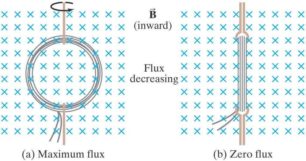 Wet van Lenz Magnetische flux verandert als de