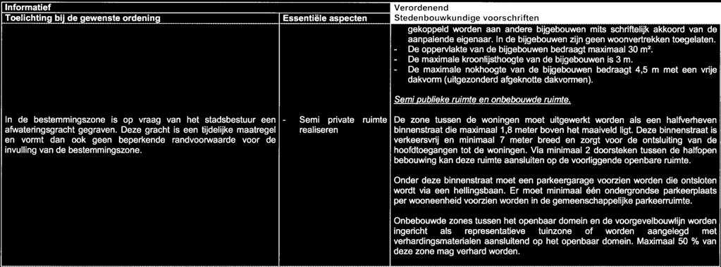 Onbebouwde zones tussen het openbaar dome en de voorgevelbouwlijn worden gericht als representatieve tuzone of worden aangelegd met verhardgsmaterialen aansluitend op het openbaar dome.