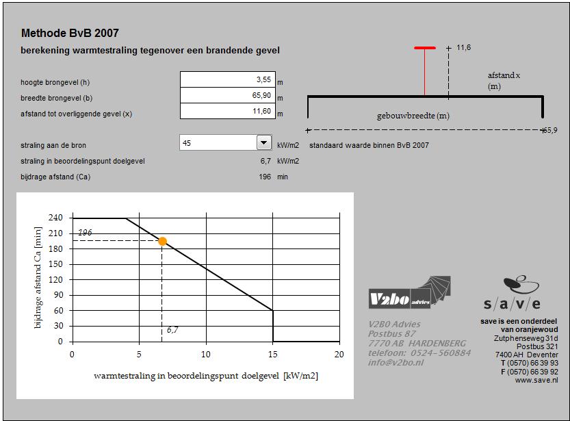 Straling van oostgevel gebouw A1 De oostgevel van gebouw A1 heeft een gemiddelde hoogte van 3,55 meter. De totale breedte van deze gevel is 65,9 meter. De afstand tot de belending bedraagt 11,6 meter.