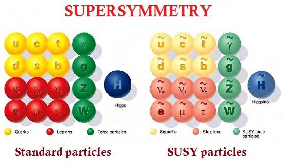Supersymmetrie SUSY meest (?