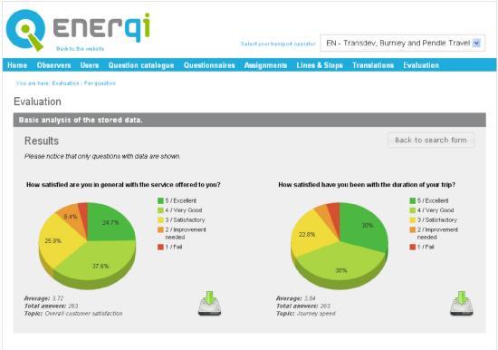 Het ENERQI instrument De ruggengraat van ENERQI is de webgebaseerde enquête applicatie.