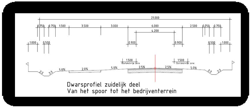 Aandachtspunt 5: Profiel rijbaan zuidelijk deel VLK In het kader van de robuustheid van de VLK is het profiel van de rijbaan van het zuidelijk deel van de VLK aangepast in het ontwerp.