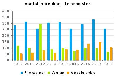 026 801 939 892 900 636 532 Algemene regels weggebruikers 535 650 452 607 647 579 622 1.850 1.