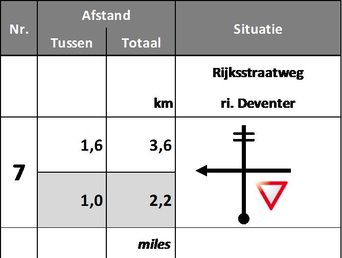 GEBRUIKTE BOL-PIJL SYMBOLEN VOORBEELD BOL-PIJL SITUATIE VERHARDE WEG PAVED ROAD ONVERHARDE WEG UNPAVED ROAD DOODLOPENDE WEG/INRIJVERBOD DEAD END/NO ENTRY SPOORLIJN RAILWAY BRUG/VIADUCT