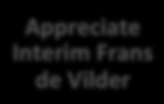 De Club van 50 Appreciate Interim Frans de Vilder Fam.