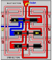 La pression de la pompe(rouge)pousse sur le piston A et transporte le lubrifiant(bleu) vers la sortie 1