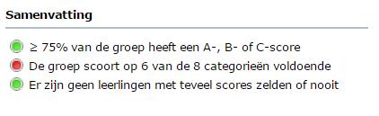 In de volgende twee schermen zijn een knop <Conclusie> en een informatieblokje Samenvatting toegevoegd: Overzichten>SCOL>Schooloverzichten-Categorieën per groep en