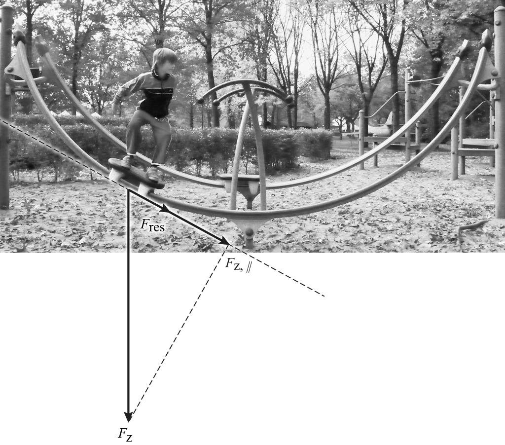 9 maximumscore 5 voorbeeld van antwoorden: De vector F z is 6,0 cm lang, dit komt overeen met een kracht van 3 9,8= 304 N. In de figuur komt cm dus overeen met 50,7 N.