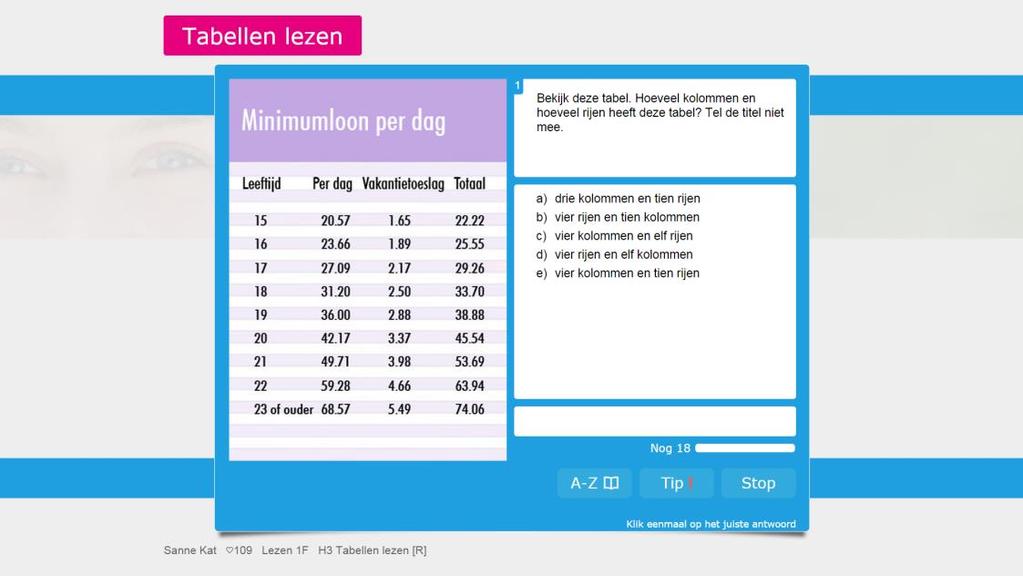 Aan de orde komen vier soorten teksten: instructies, reclames en advertenties, tabellen en recepten. Oefening H3 gaat helemaal over het lezen van tabellen.