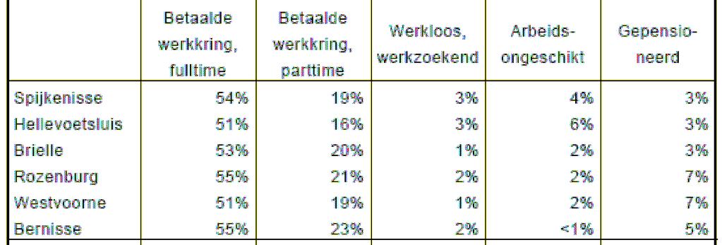 Nota Volksgezondheid 2009-2012