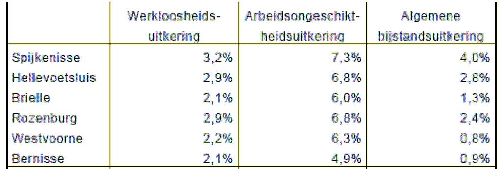 Gezondheidsenquête Volwassenen 19 tot 65