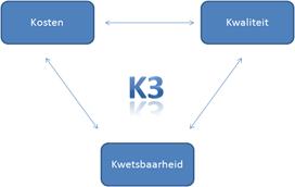 3.2.2 Omgevingswet Naar verwachting treedt omstreeks 2021 de Omgevingswet in werking. 26 Wetten met 4700 artikelen worden teruggebracht tot 1 wet met circa 350 artikelen.