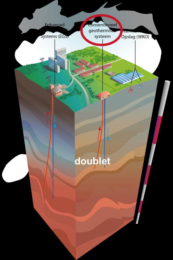 GEOTHERMIE FAMILIE Ondiepe geothermische systemen
