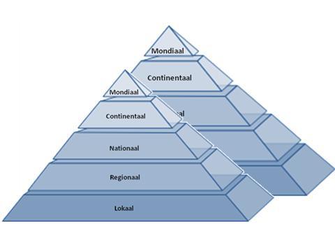 Gezamenlijk beeld van de toekomst Door in te zetten op Brainport, creëren we in de regio een gezamenlijke toekomst. Een toekomst die zich als volgt laat kenmerken. 1.