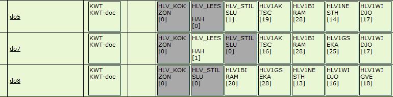 Een dag GPL op Het Lyceum