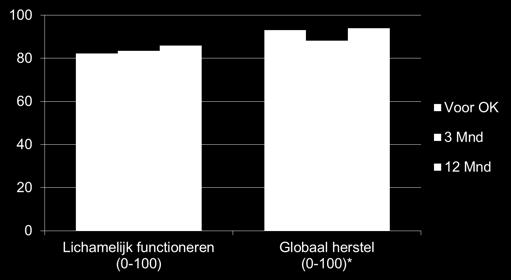 = voor OK: