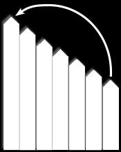 EIB onderzoek Totaal