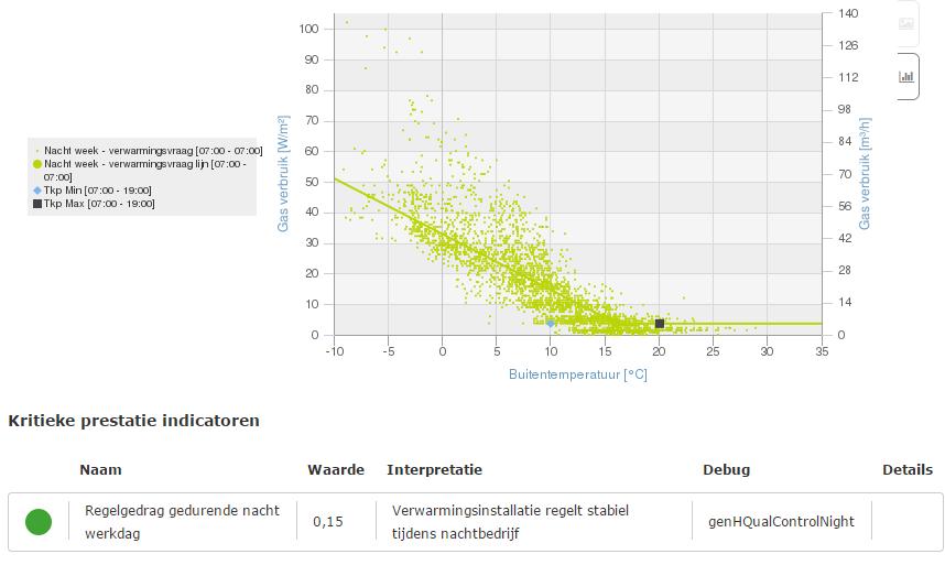 Energieanalyse: zonder het gebouw te bezoeken weten welke maatregelen u moet nemen om de gebouwprestatie